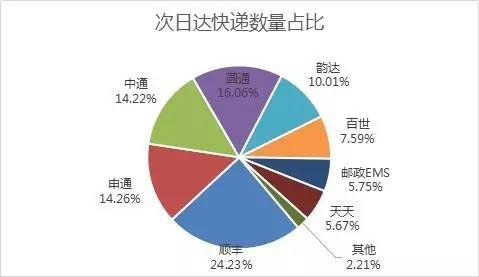 _(d)f(sh)F(xin)SȻ24.23%Ŀf(sh)ռλAͨͨͨ_(d)ڶλEMSȷ
