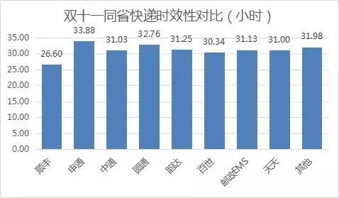 ʡ(ni)fF(xin)SɞΨһһҕr(sh)Чͻ30Сr(sh)Ŀf˾ƽf_(d)Õr(sh)26.6Сr(sh)˺ǰͨEMS_(d)Aͨͨ^(qing)Ŀf˾ʡ(ni)fıF(xin)(yu)ͨһ_(d)