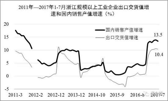 2011-20181-7㽭Ҏ(gu)ģϹI(y)I(y)ڽ؛ֵٺ͇Nۮa(chn)ֵ